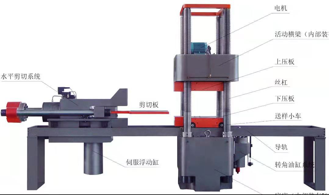 濟(jì)南新時(shí)代試金、1000噸微機(jī)控制壓剪試驗(yàn)機(jī)示意圖