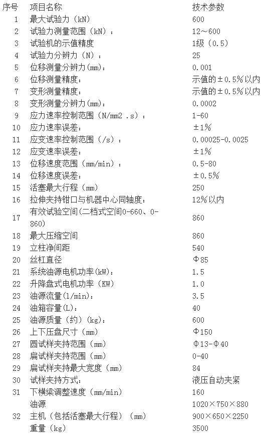 濟(jì)南試驗(yàn)機(jī)廠、高精度WAW-600C系列微機(jī)控制電液伺服萬能試驗(yàn)機(jī)